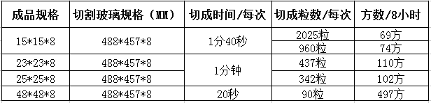 玻璃自動下片（piàn）機