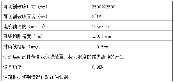 玻璃切（qiē）割機