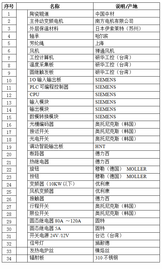 玻璃鋼化（huà）爐