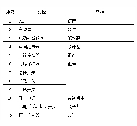 玻璃（lí）切割機