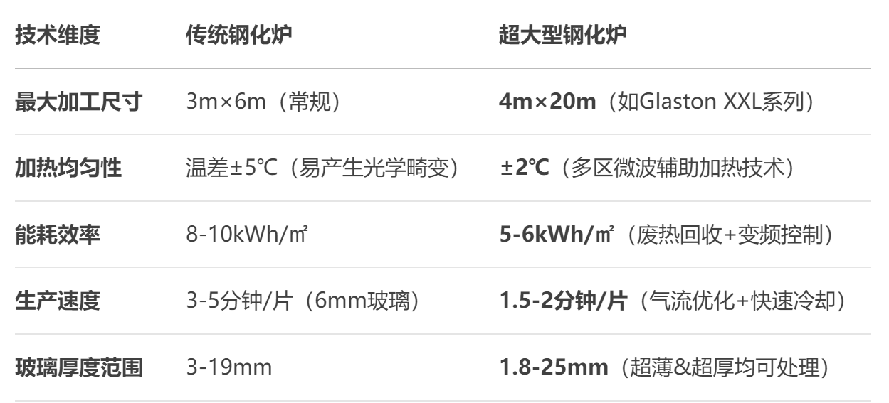 大型（xíng）玻璃鋼化爐
