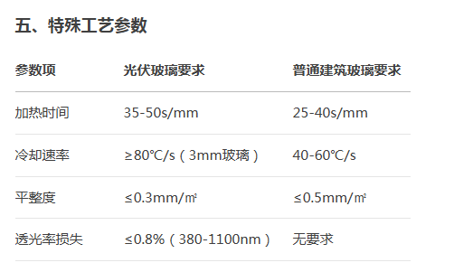 光伏玻璃鋼化（huà）爐
