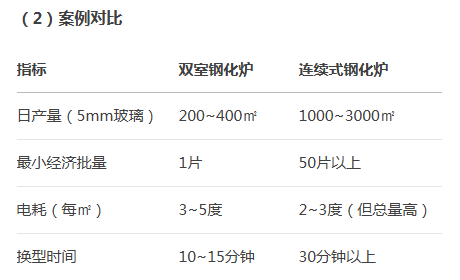 玻（bō）璃鋼化（huà）爐